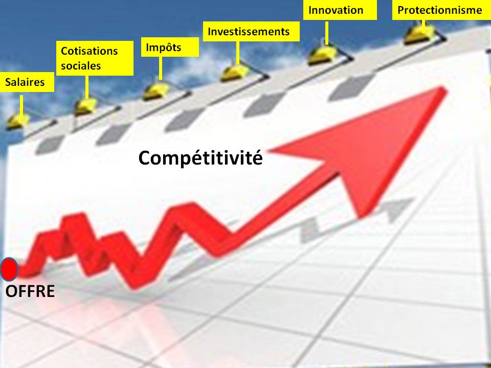 CEMAC : Amélioration de la compétitivité des prix au 3è trimestre